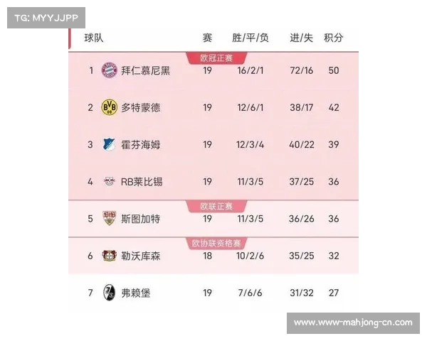 莱比锡主场历史战绩占优 近五次对阵奥格斯堡保持全胜